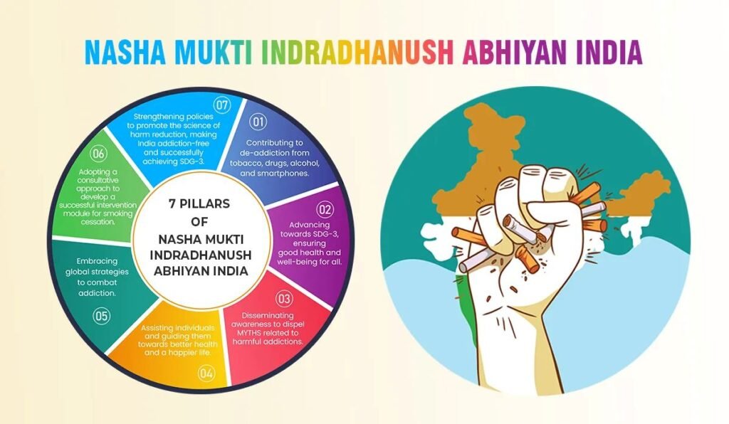 Nasha Mukti Abhiyan: Why De-addiction Is a Social Responsibility, Not a Personal Shame
